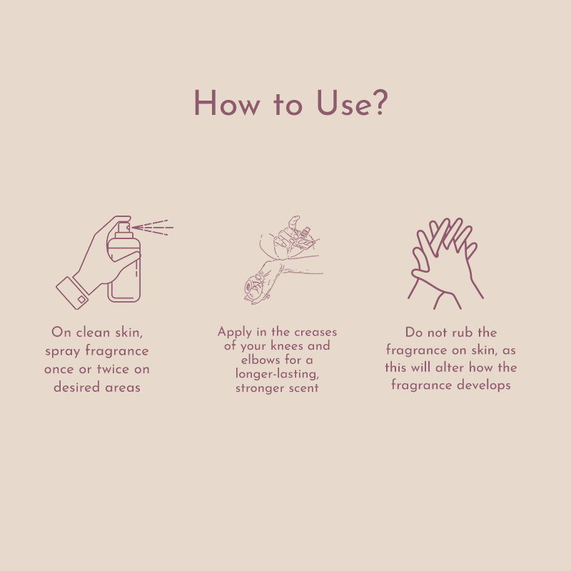 Visual guide to how to use perfumes in a correct and effective way, so that they last longer.