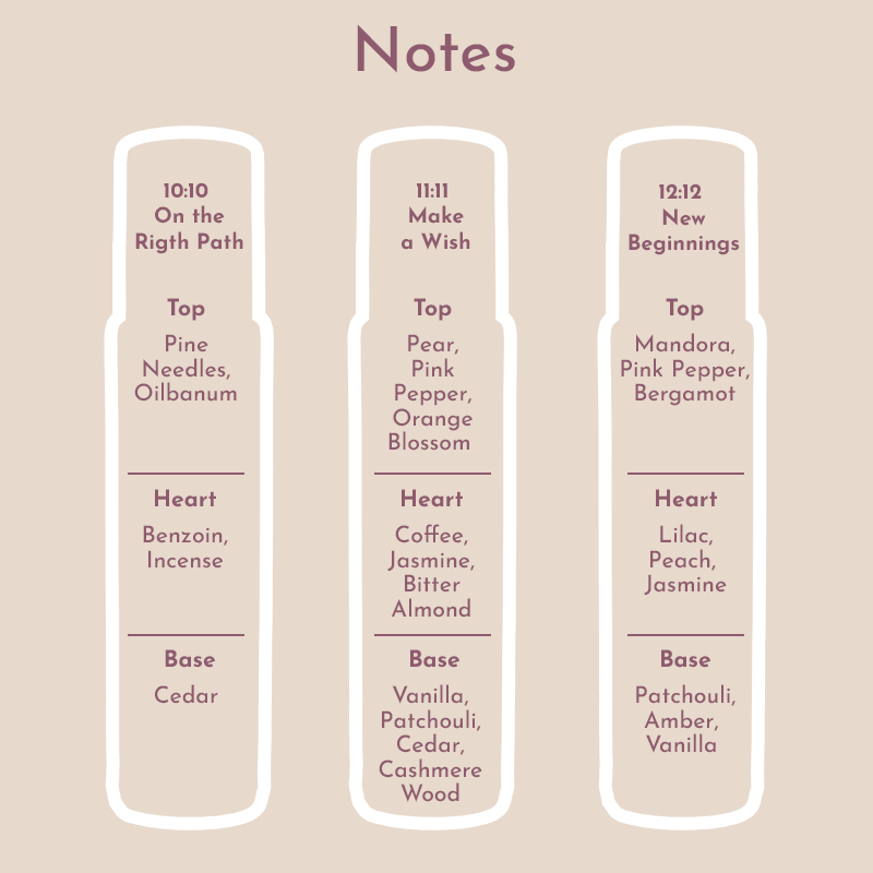 An image showing the notes of all three perfumes included in Himaira&