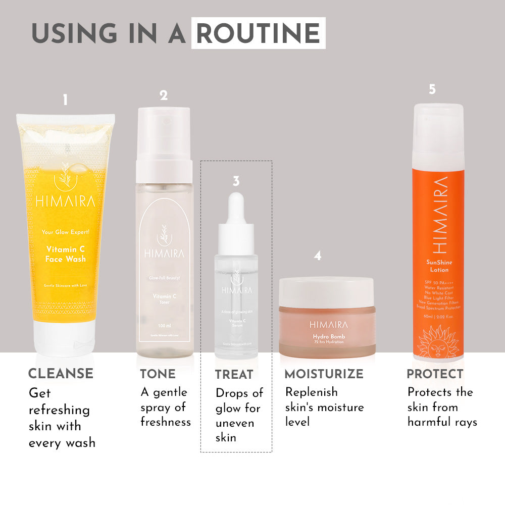 An image defining the proper order of a skincare routine using Himaira&