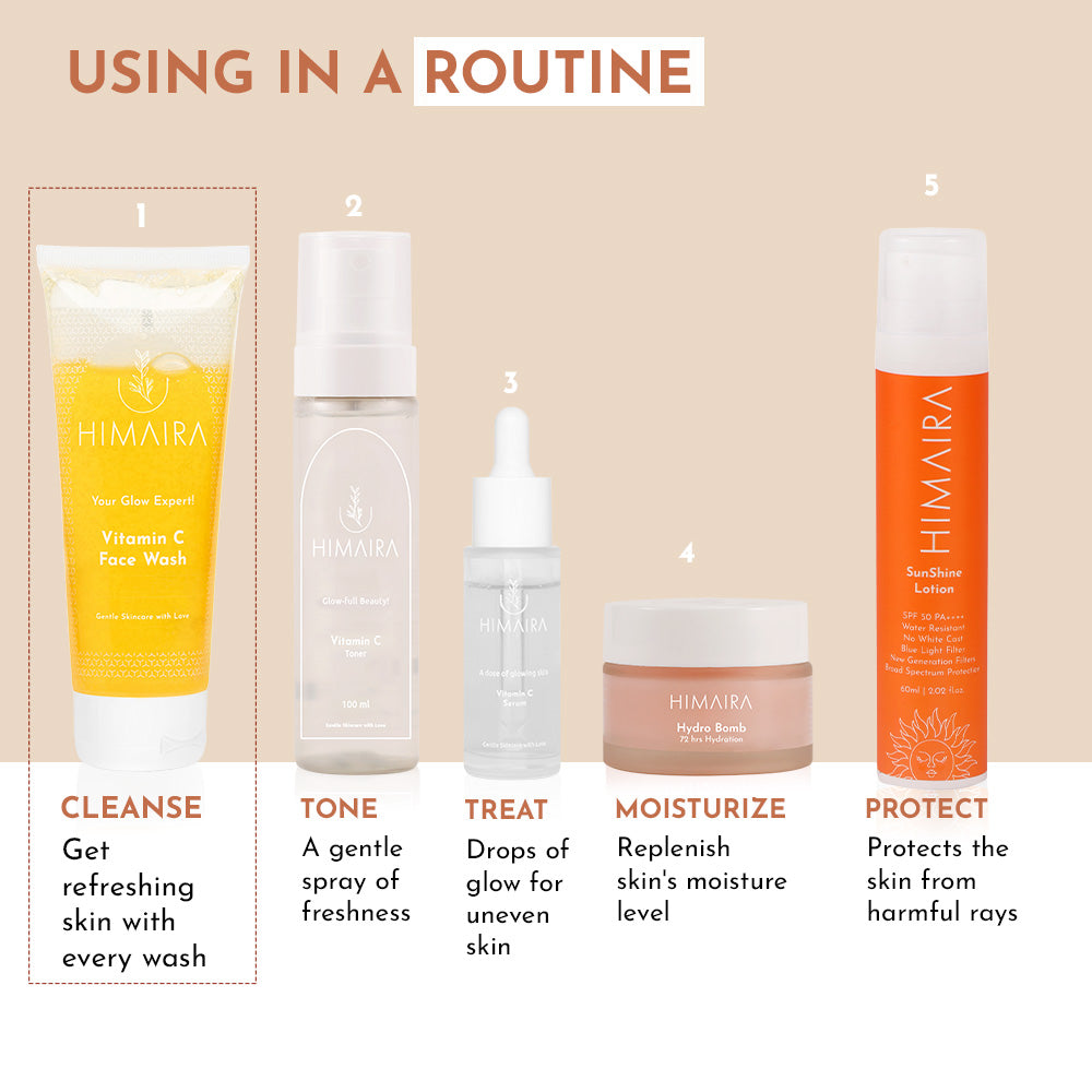 An image defining the proper order of a skincare routine using Himaira&