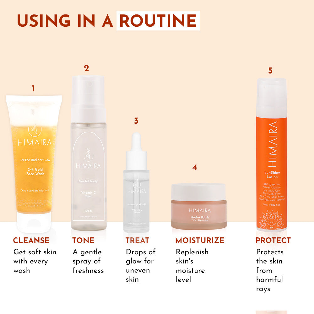 Graphic defining the proper order of a skincare routine using Himaira&