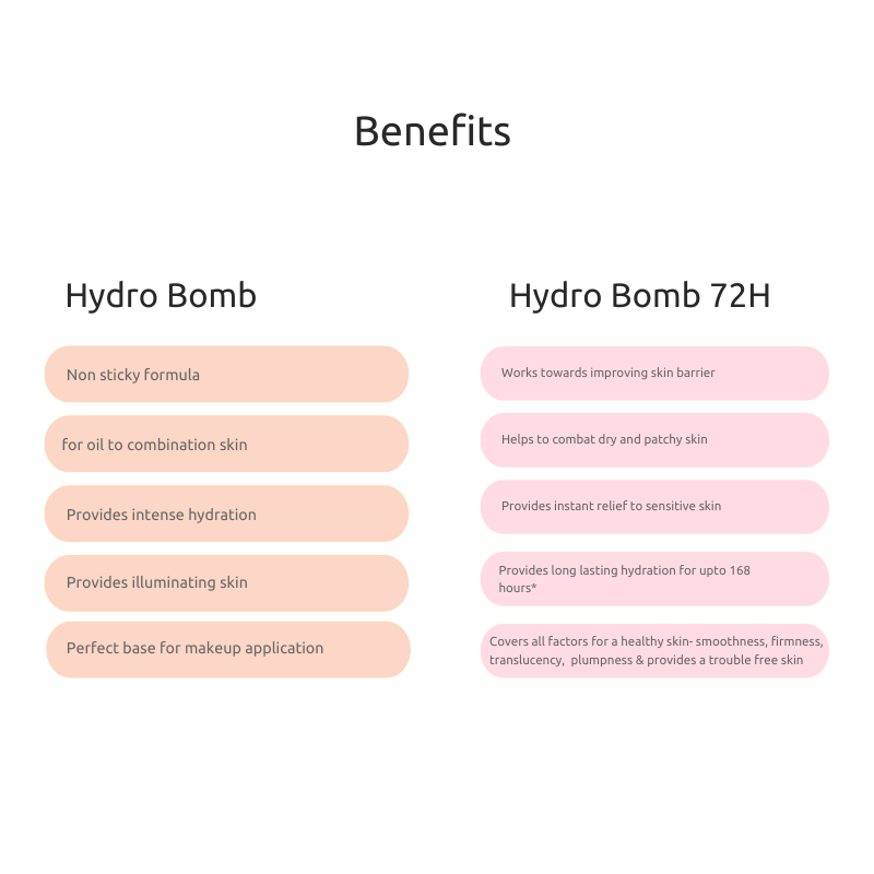 Benefits sheet contrasts Hydro Bomb and Hydro Bomb 72H; pink rounded tags list features in two columns on a white canvas.