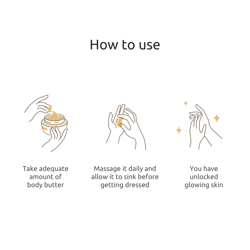 Three‑step guide for body butter usage with icons: take adequate amount, massage daily to absorb and you have unlocked glowing skin.