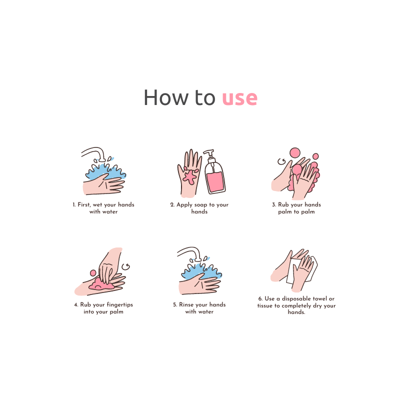 How to use hand wash graphic with six illustrated steps: wet hands, apply soap, rub palm to palm, rub fingertips, rinse and dry with disposable towel.