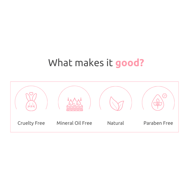 “What makes it good?” graphic with four icons and labels shown in pink box : Natural, Mineral Oil Free, Cruelty Free and Paraben Free.