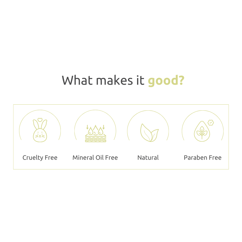 “What makes it good?” graphic with four icons and labels shown in green box : Natural, Mineral Oil Free, Cruelty Free and Paraben Free.