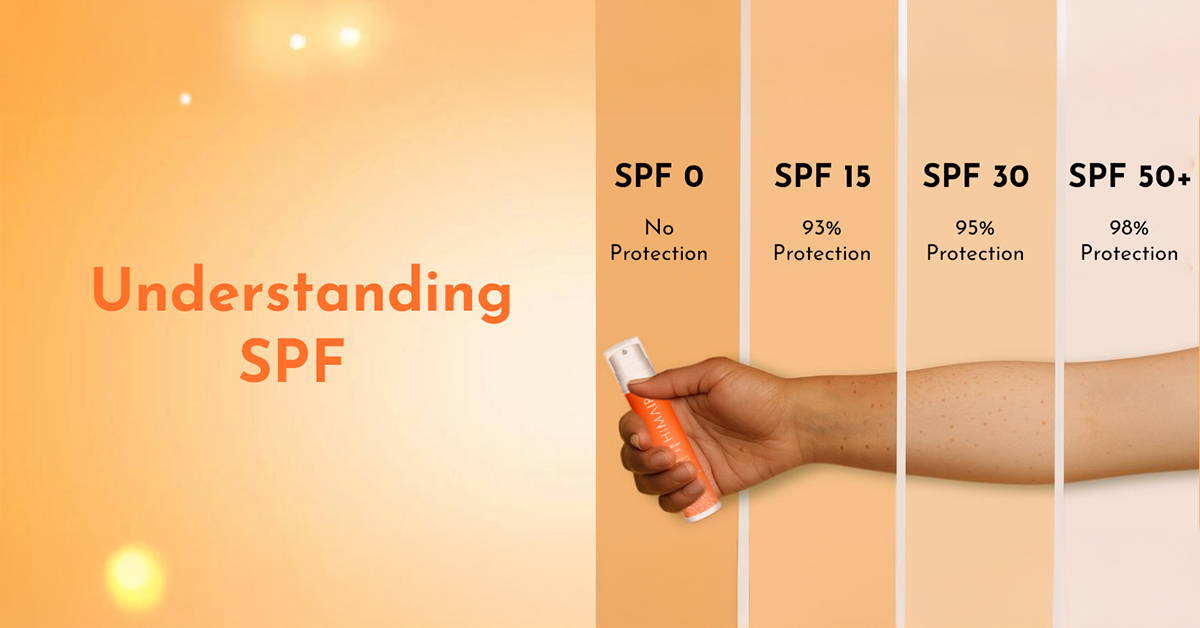 Understanding SPF Ratings: Complete Guide for Indian Skin Protection