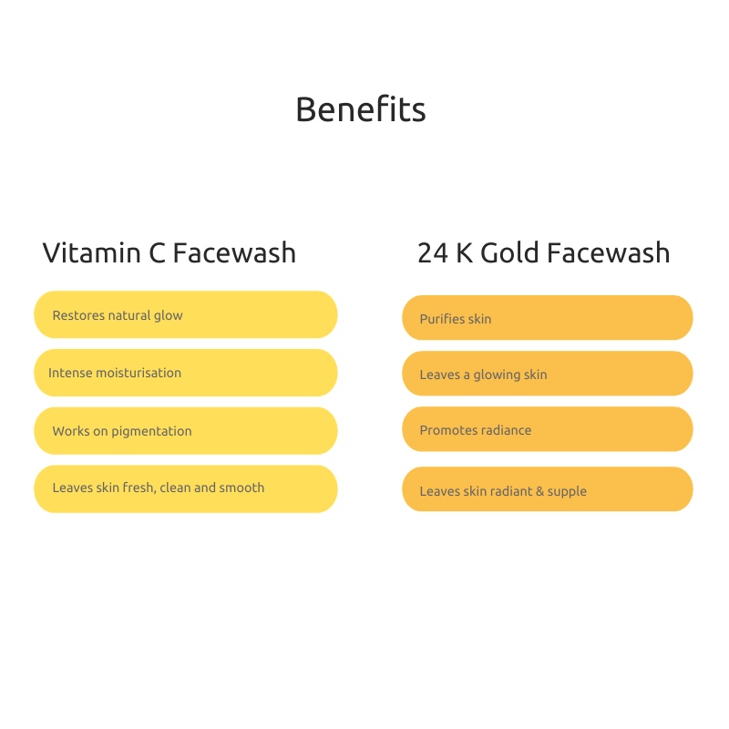 Skin Saviours